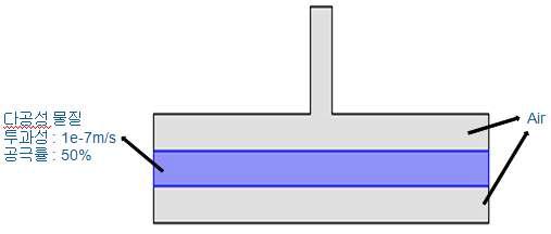 다공성 물질과 공기층으로 된 유동해석 모델