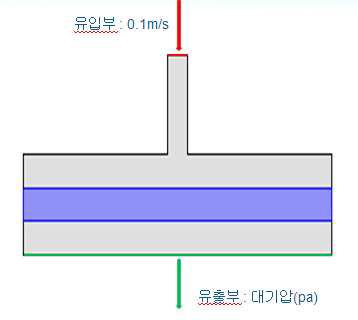 유동해석 경계조건