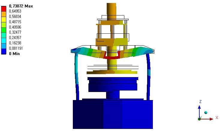 Case2 연마기 전체 변형 (Max : 0.73 mm, Scale : x200)