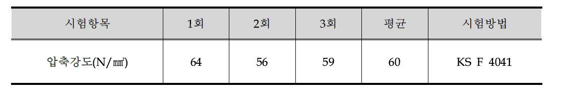 압축강도 시험결과