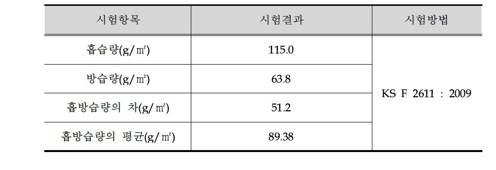 흡방습성 시험결과