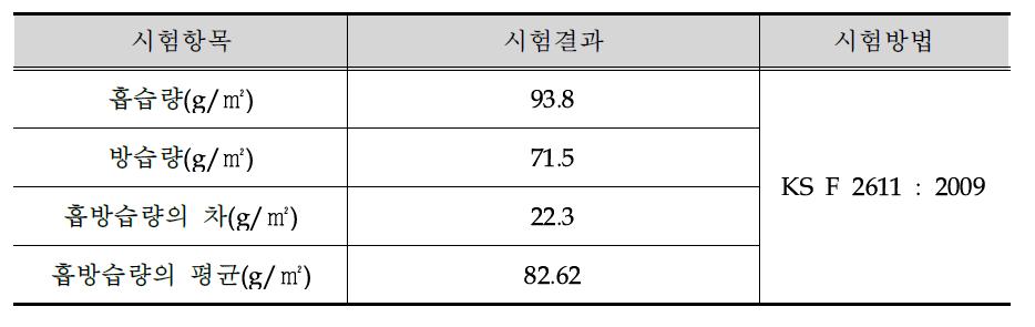 흡방습성 시험결과