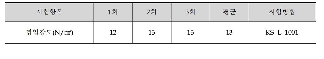 꺾임강도 시험결과