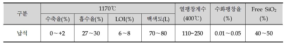 납석의 물성특성