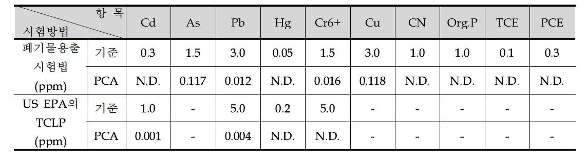 유해물징 용출시험 결과