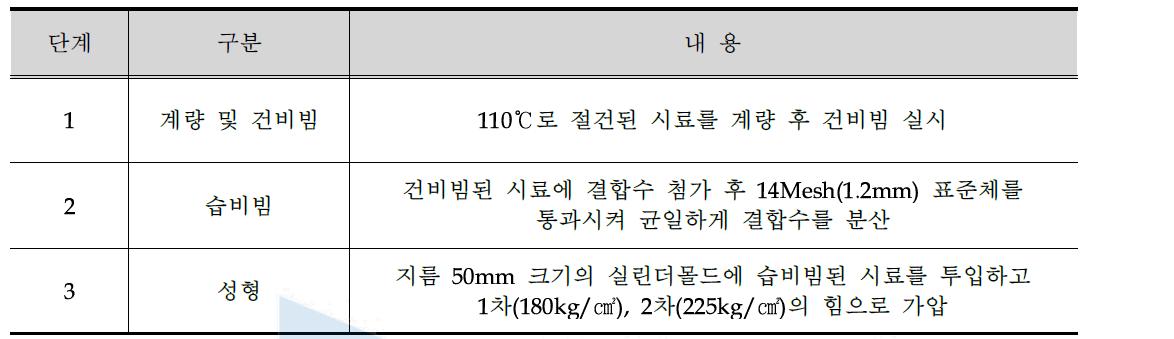 성형 방법