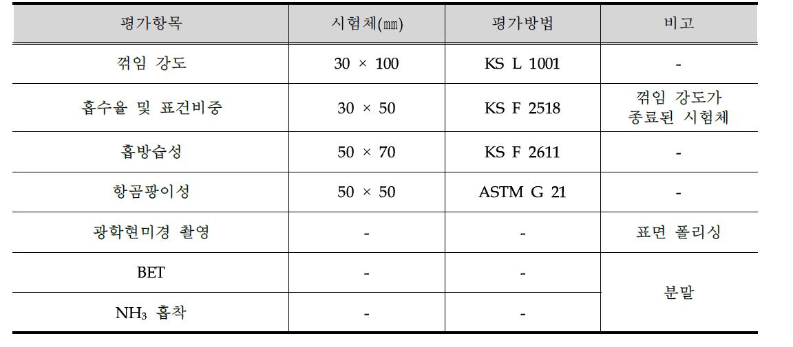 평가항목 및 방법