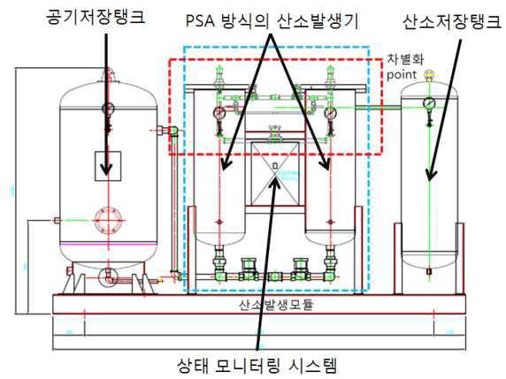 1차 시제품의 전체시스템 구조도