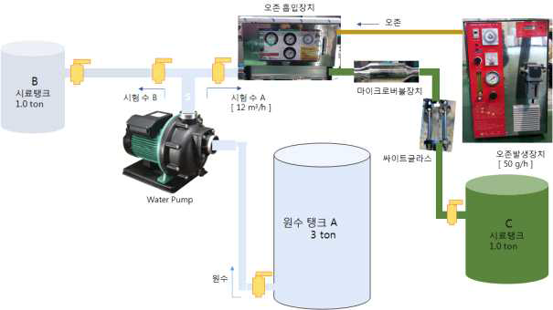평형수 시험 장치 구성도