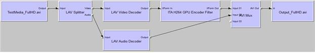 H.264 Video Encoder Filter