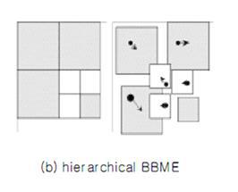 Hierarchical BBME