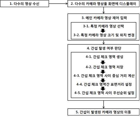 영상 제공 방법의 흐름도