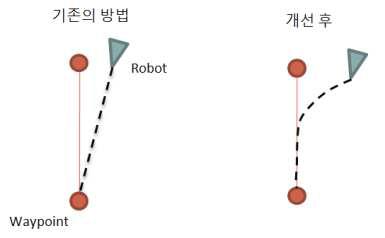 Waypoint following 방법