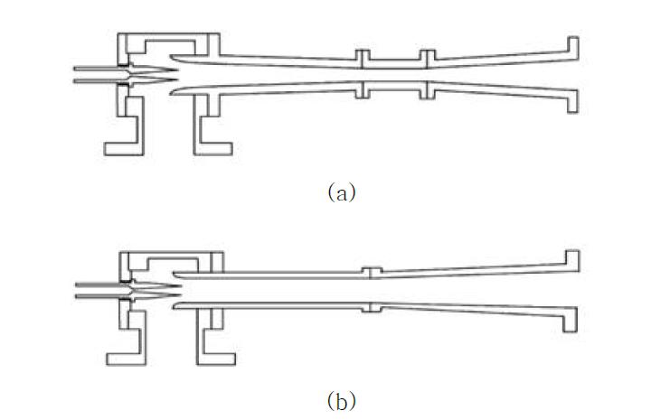 내부 구조 차이에 의한 이젝터 구분. (a)constant pressure mixing ejector (b)constant area mixing ejector