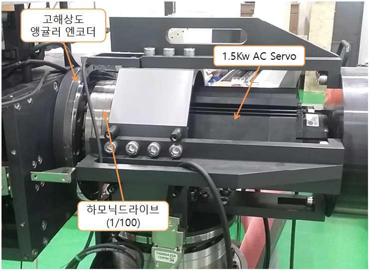 A축의 구동구조