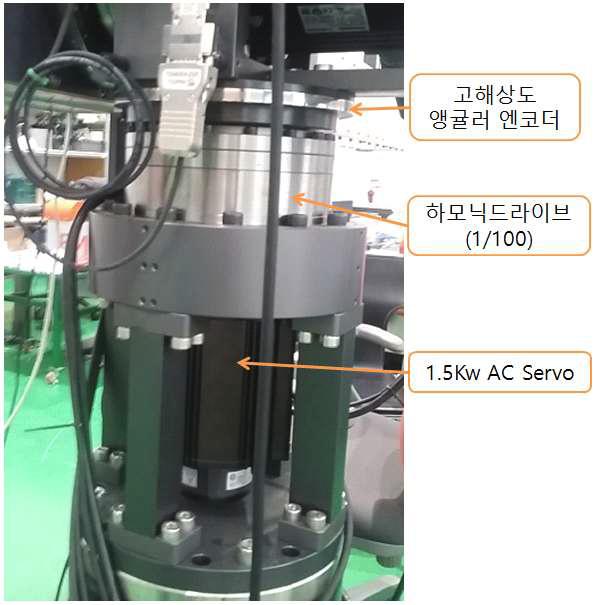 C축의 구동구조