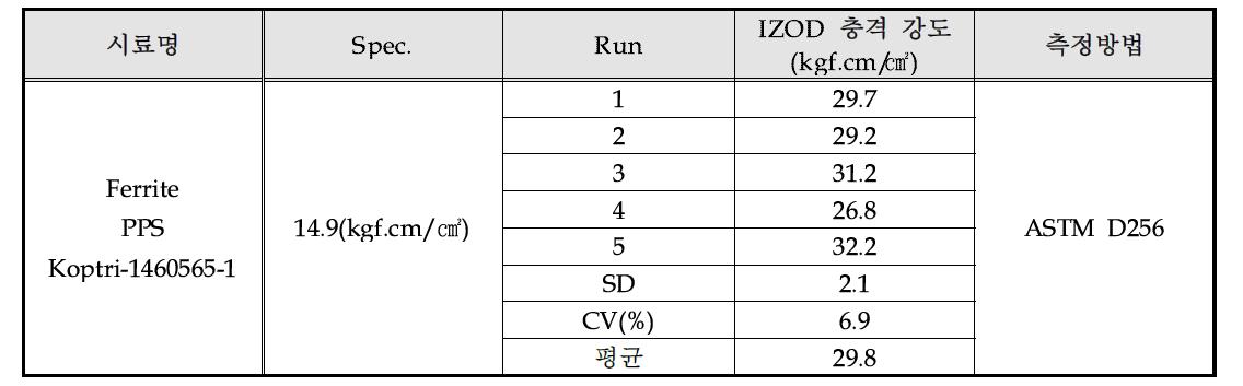 500Gauss 충격 강도 시험 Data base