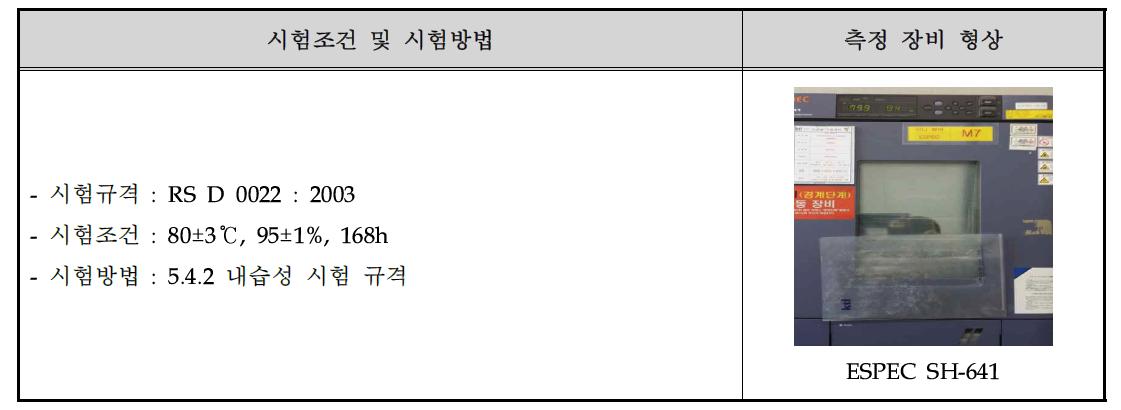 내항온습성 신뢰성 시험 조건 및 방법