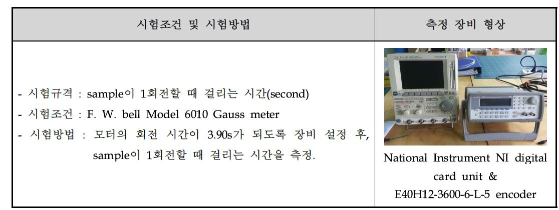 Monitoring system 신뢰성 시험 조건 및 방법