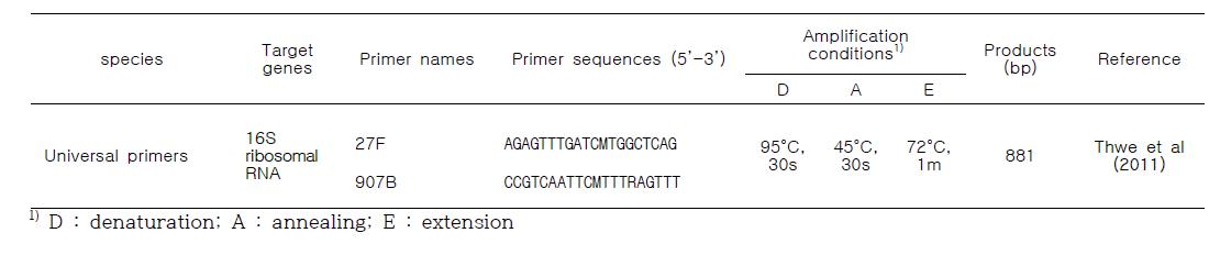 16S rRNA gene PCR에 이용된 primer와 반응조건