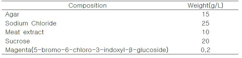 Vibrio parahaemolyticus 검출용 배양배지 조성