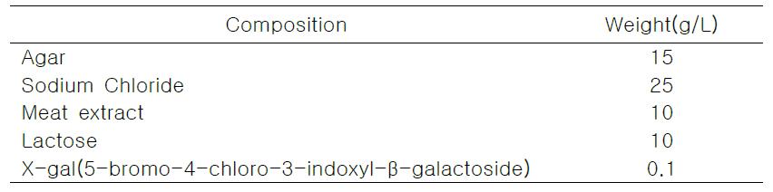 Vibrio cholerae 검출용 배양배지 조성