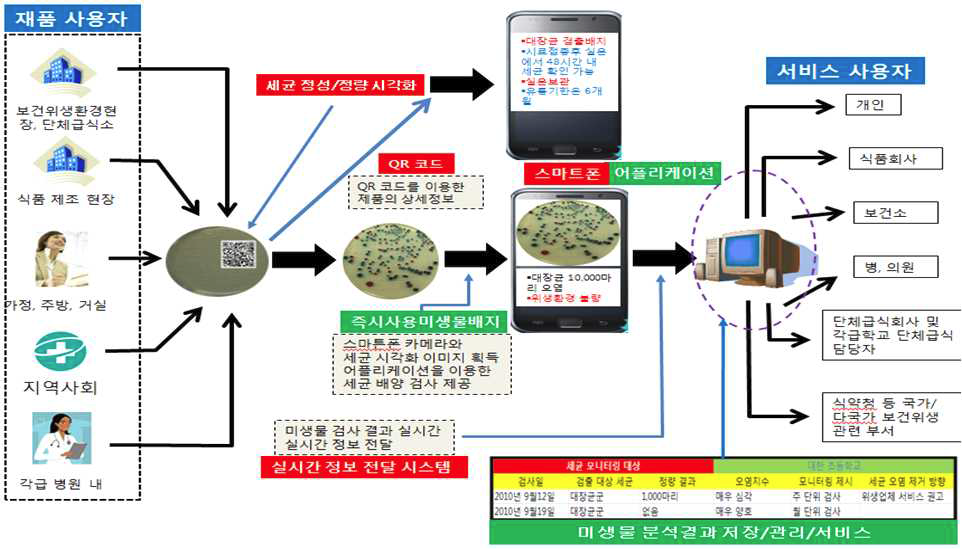 기본 개념도