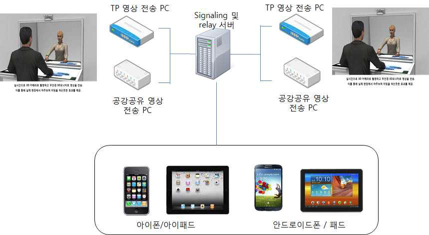 목표 시스템 구성도