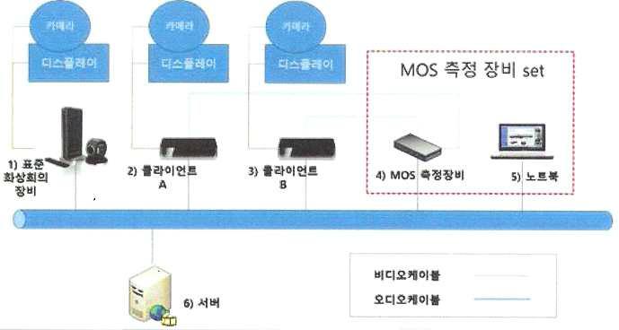 시험환경 구성도