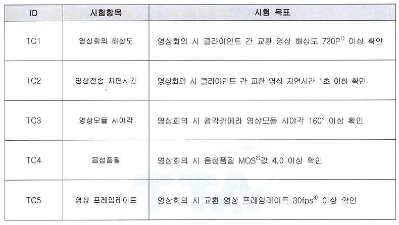 시험 항목 리스트