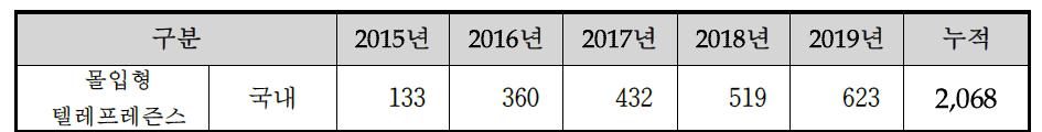 수입대체 효과 예상