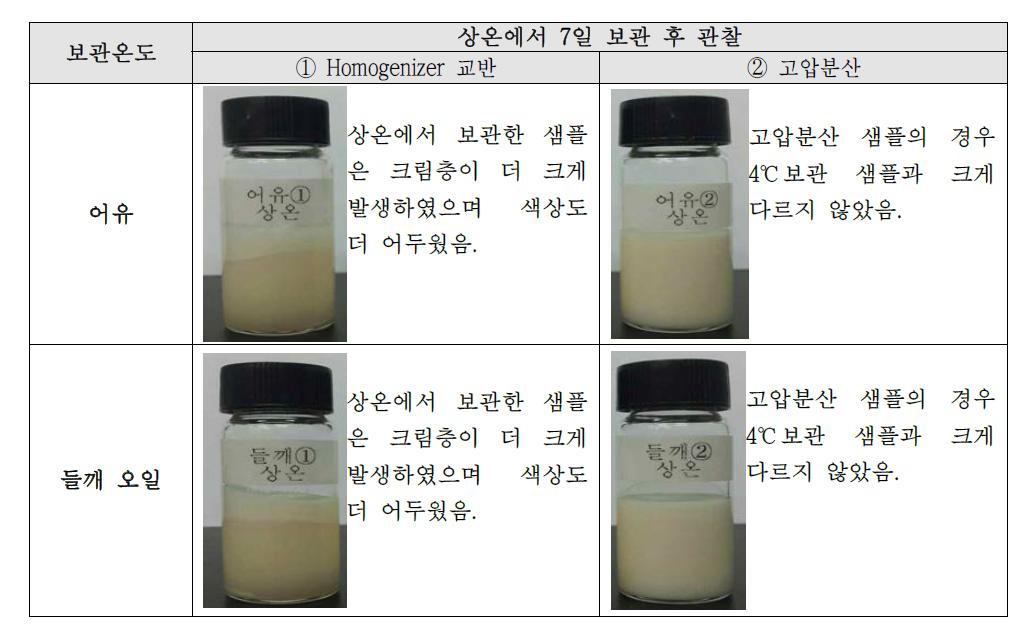 상온 7일간 온도 안정성 평가