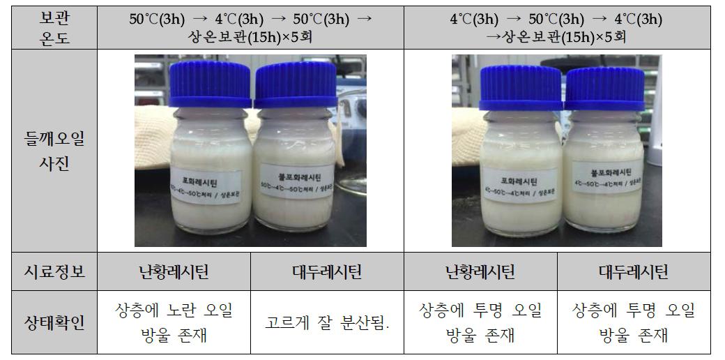 레시틴 종류에 따른 온도 안정성 평가