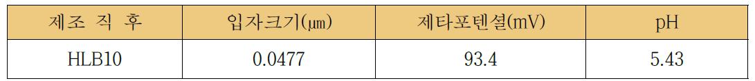 HLB 10에서의 입도 안정성 및 pH