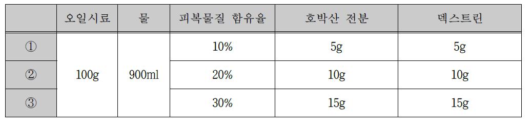 호박산 전분 + 덱스트린 피복물질의 함유량에 따른 샘플 제조