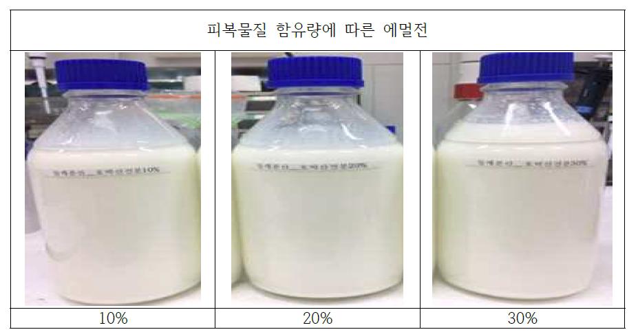 피복물질 함유량에 따른 에멀전