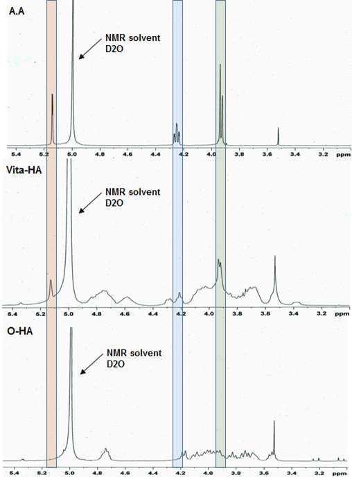 Ascorbyl propyl hyaluronate의 1H NMR spectra