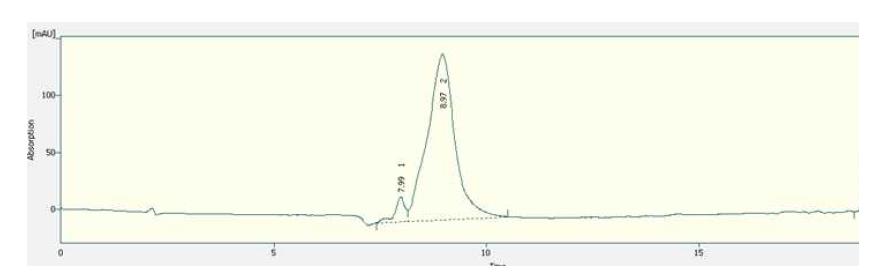 Ascorbyl propyl hyaluronate의 HPLC spectrum