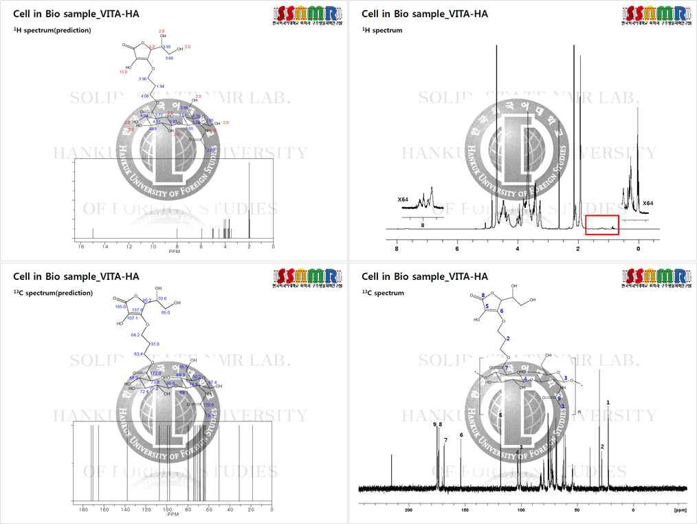 Ascorbyl propyl hyaluronate의 NMR 구조 예상 및 분석