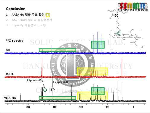 Ascorbyl propyl hyaluronate의 결합 구조 분석