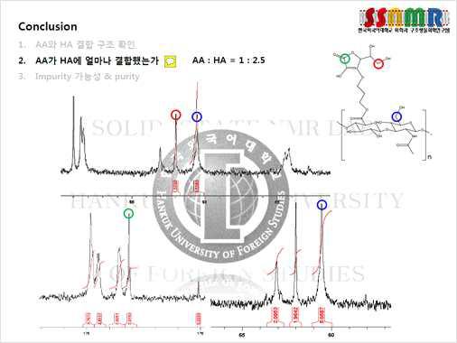 Ascorbyl propyl hyaluronate의 ascorbic acid 결합 효율 분석