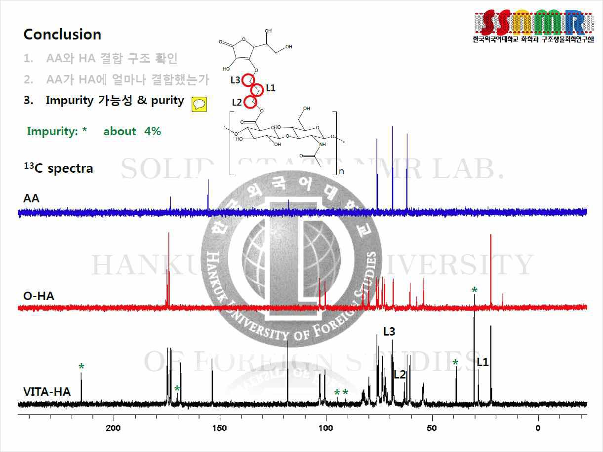 Ascorbyl propyl hyaluronate의 합성 순도 분석