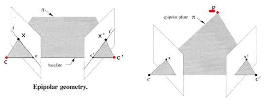 Epipolar Geometry 알고리즘의 구현방식