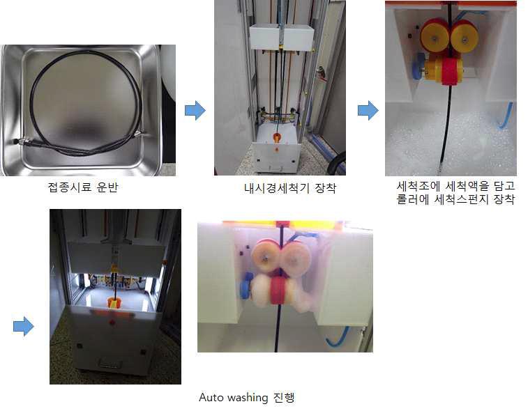 세척 진행 과정