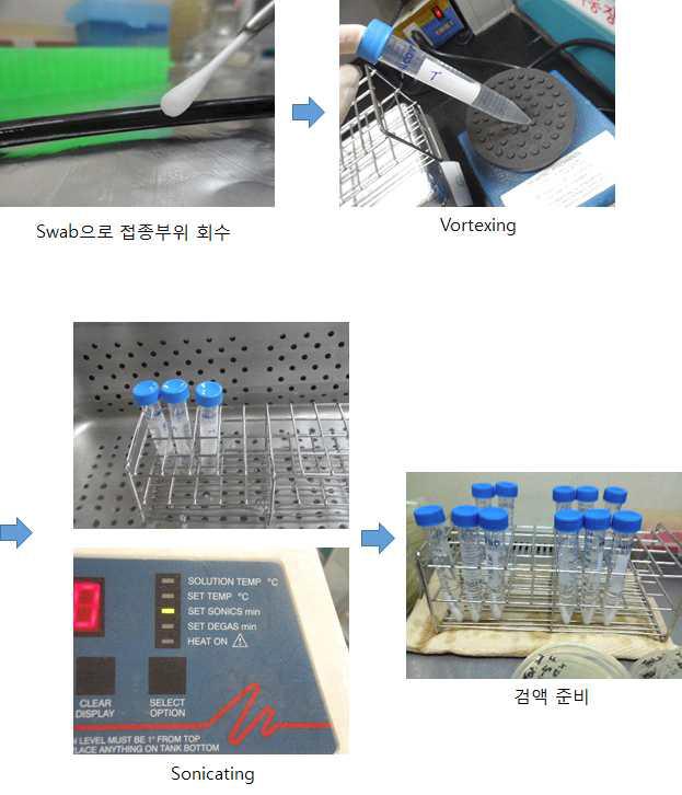 Test Soil 회수(용출) 과정