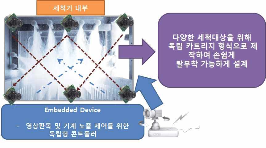 시스템 개념도