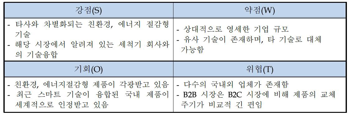 SWOT 분석