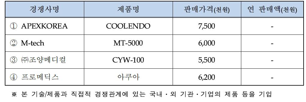 국내외 주요시장 경쟁사