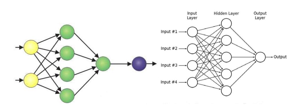 객체 판별에 사용될 Neural Network 도식