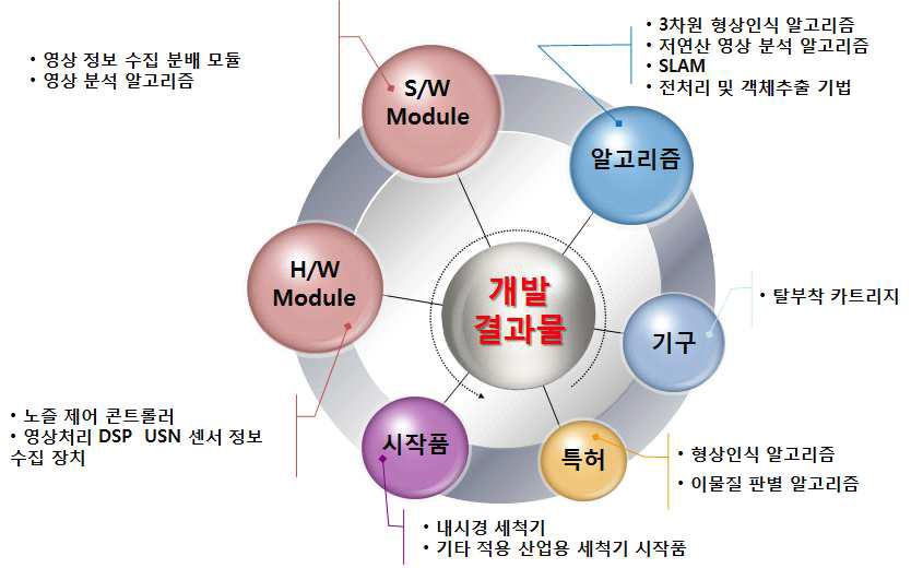 과제 최종 예상 산출물